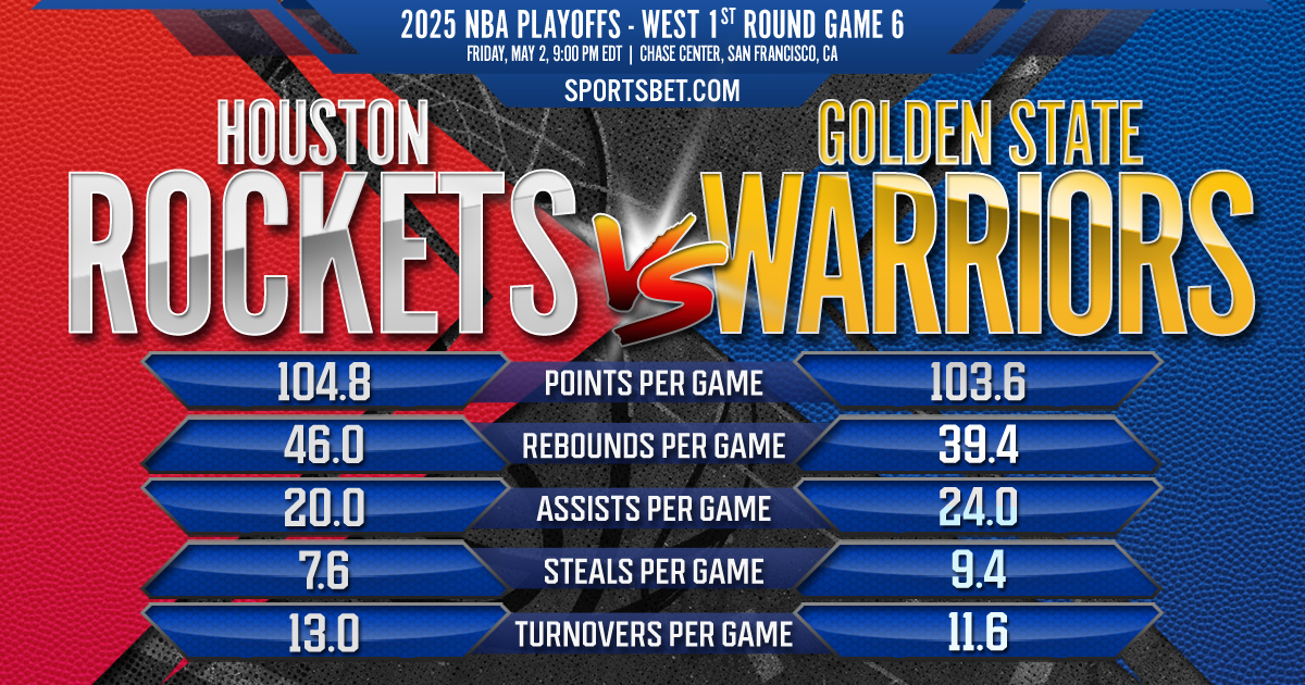 2025 NBA West 1st Round Game 6 Preview - Houston vs. Golden State: Can the Rockets shoot down the Warriors to force a Game 7?